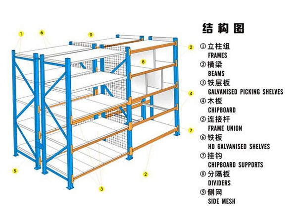 货架结构图